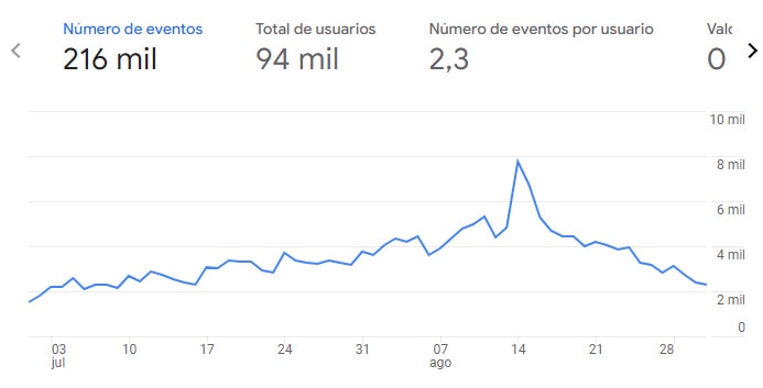 MiniOnTour julio y agosto 2022